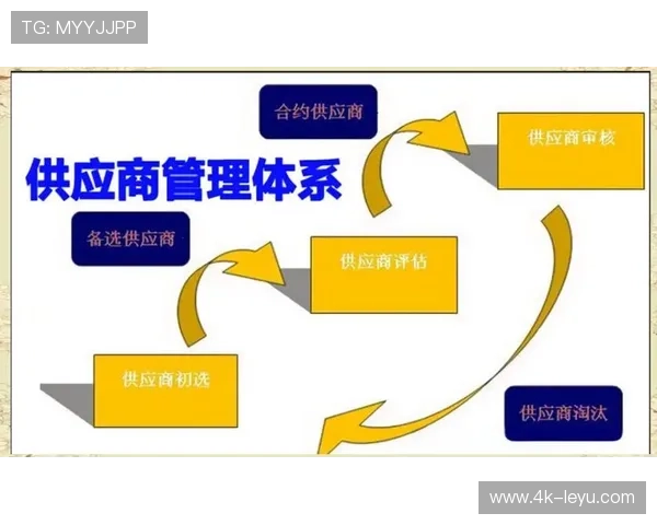 供应商准入标准提高，质量认证体系覆盖核心服务环节