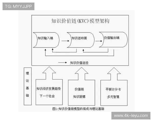 赛事遗产概念深化，延伸价值链条