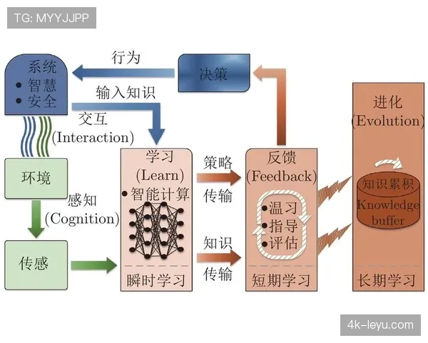 深度调查:人工智能技术在英超球探系统和伤病预防中的应用现状 深度调查:人工智能技术在英超球探系统和伤病预防中的应用现状